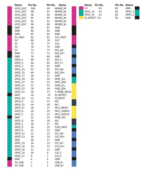 PMA_annotations-split_2019-03-03-02