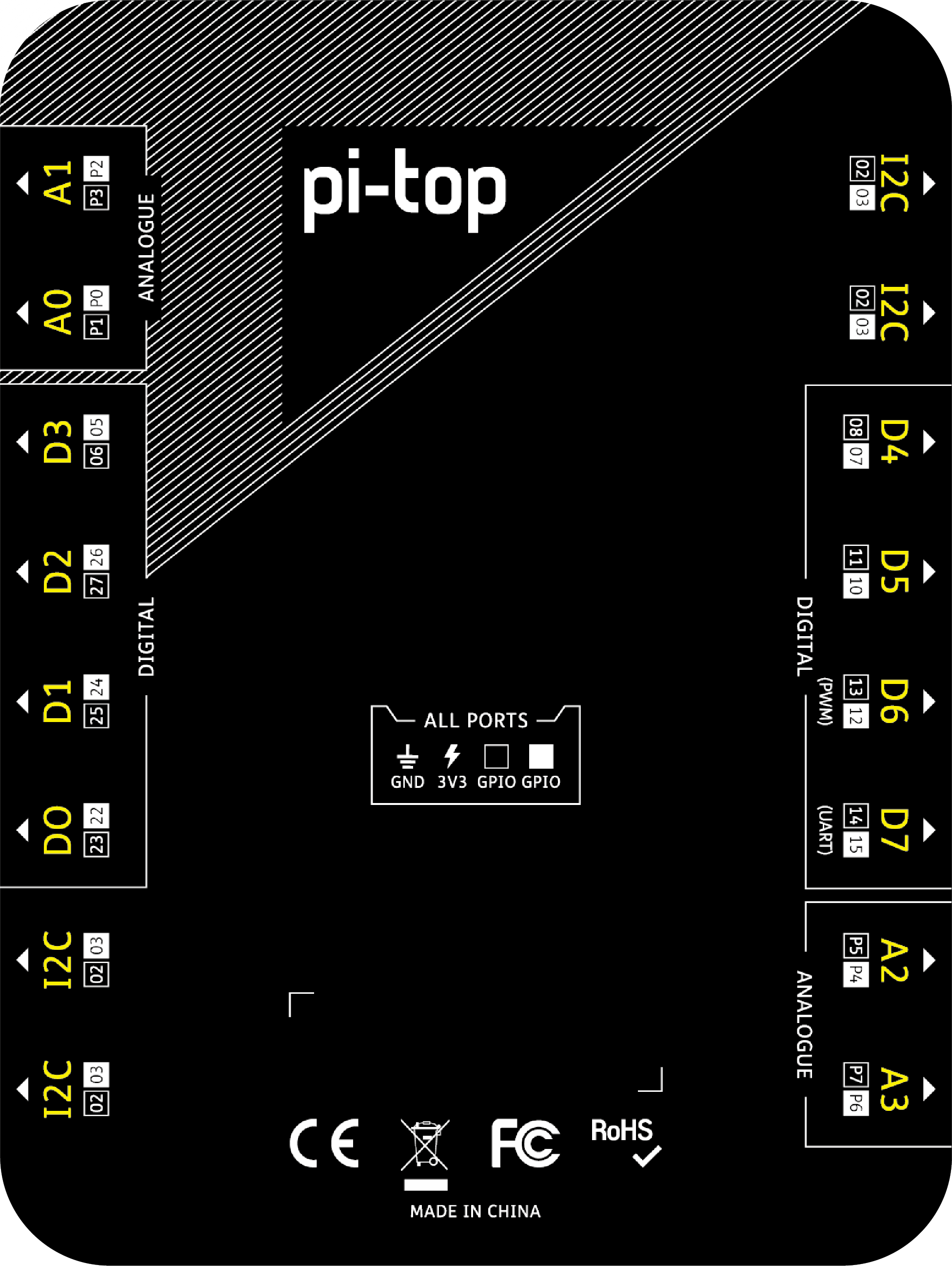 Did You Know That The Raspberry Pi 4 Has More SPI, I2C, UART Ports?